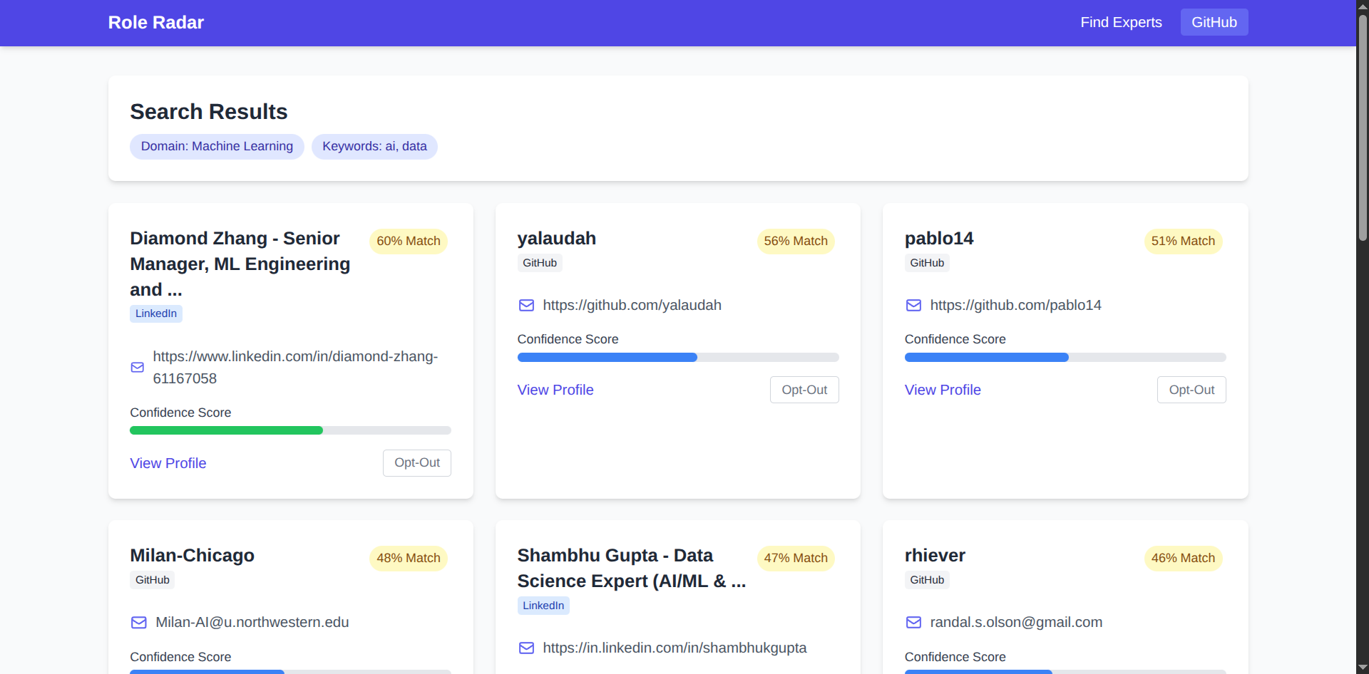 Role Radar: Find Domain Experts